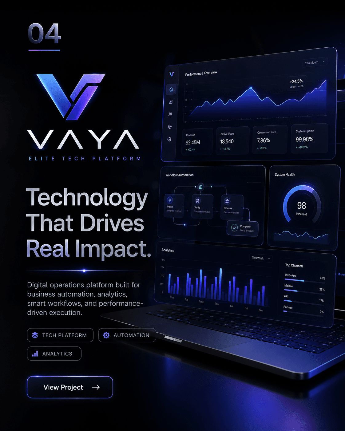 VAYA Elite Tech Platform — Tech · Automation